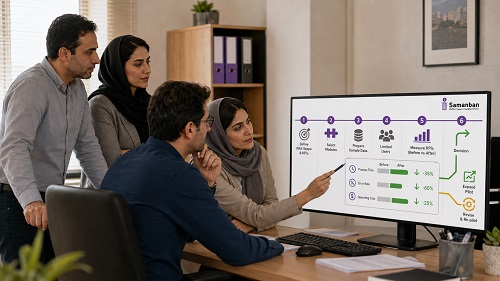 اجرای پایلوت ERP و بررسی KPIها