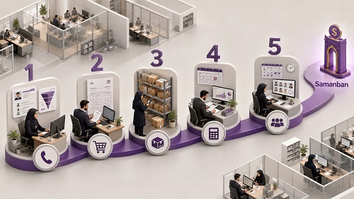 نقشه فازبندی استقرار ماژولار ERP برای SMEs