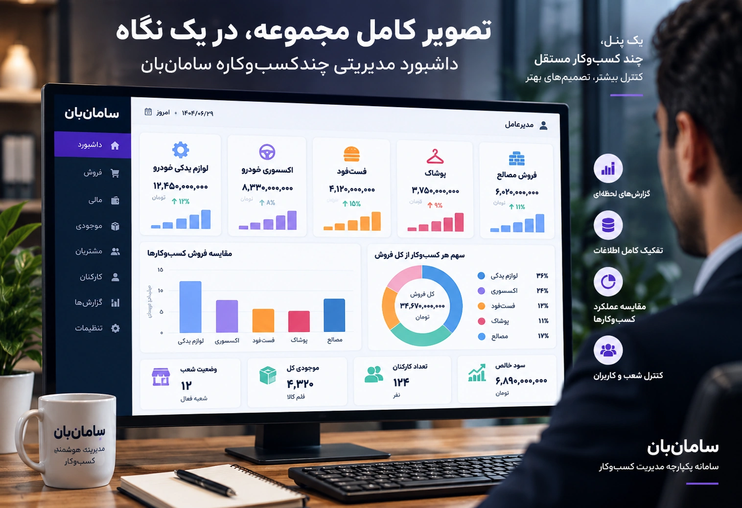 داشبورد مدیریتی چندکسبوکاره با کارتهای جداگانه برای هر کسبوکار