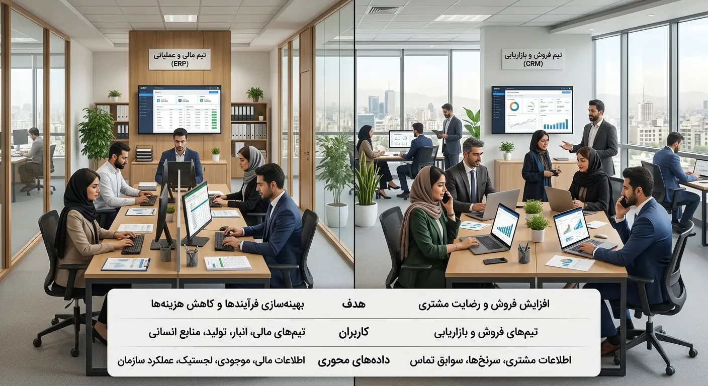 خلاصه تفاوت ERP و CRM — هدف، کاربران و دادههای محوری